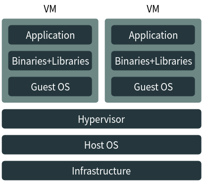 Caching In Spring Boot With Redis Dev Group